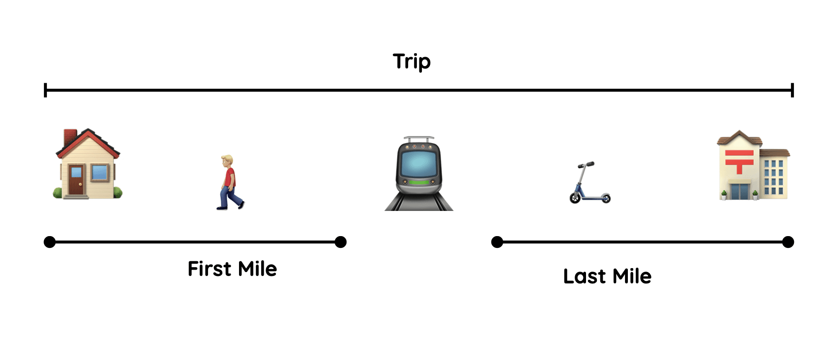 business plan solution example