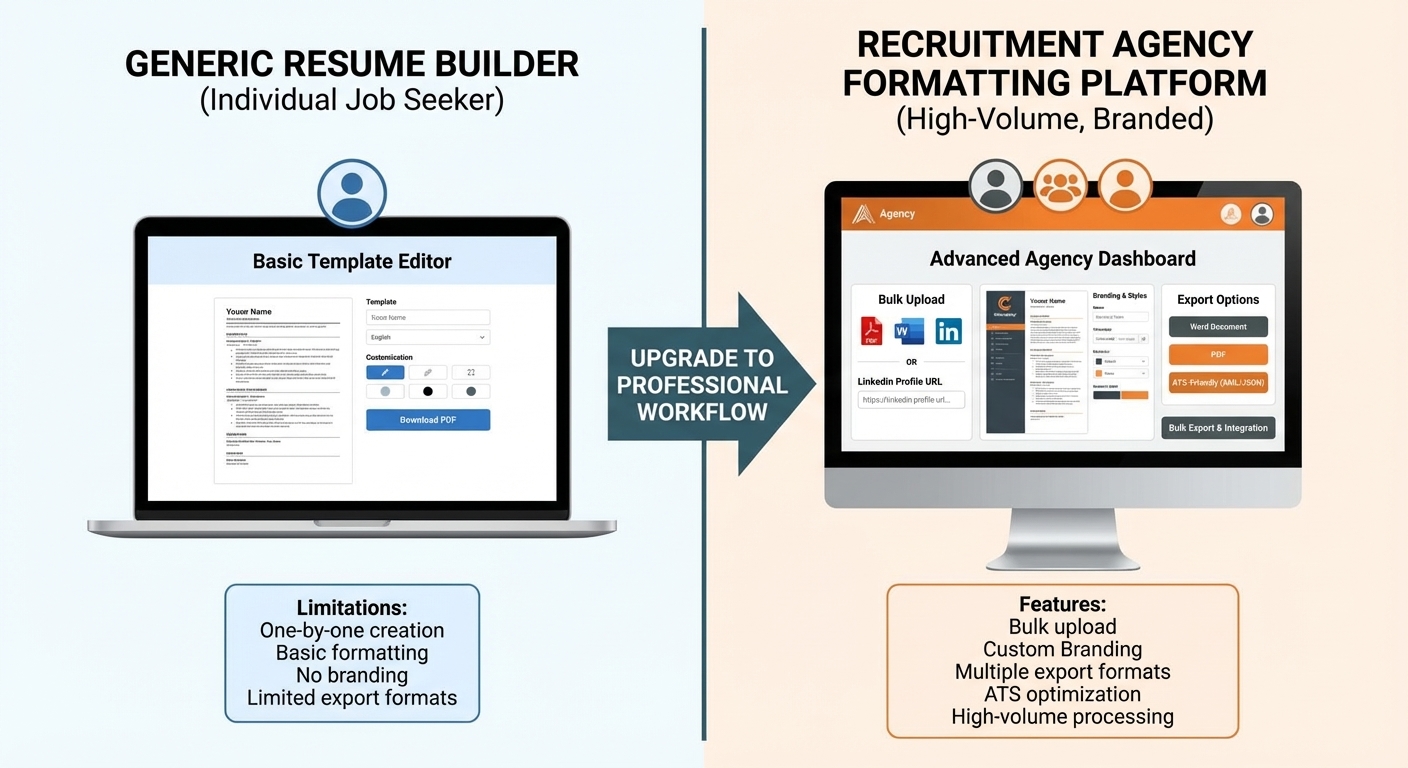 Comparison between generic resume tools and resume formatting tools built for US recruitment agencies