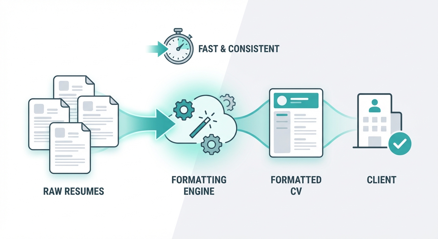 Recruitment agencies using resume formatting services to deliver client-ready CVs faster