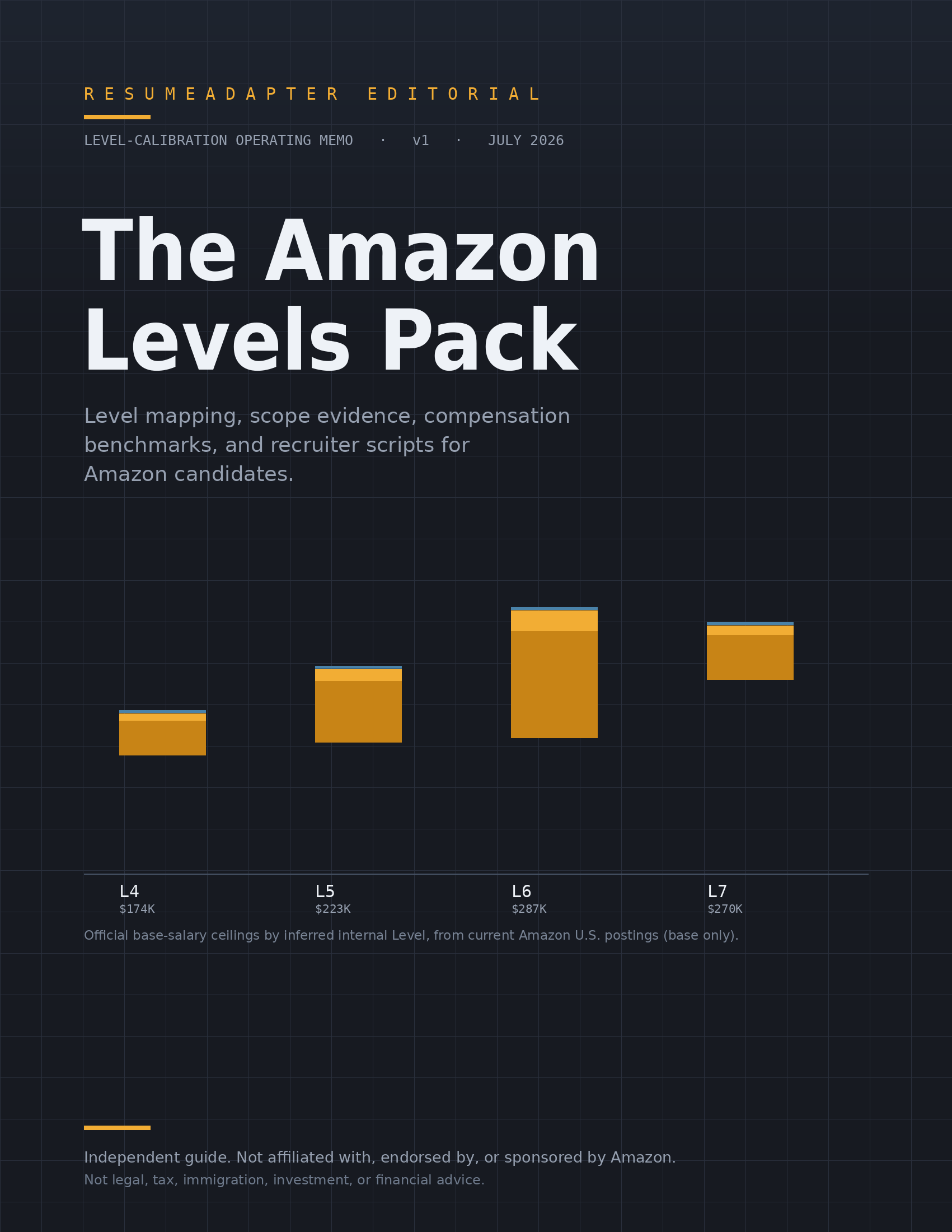 Amazon Level-Up Pack cover