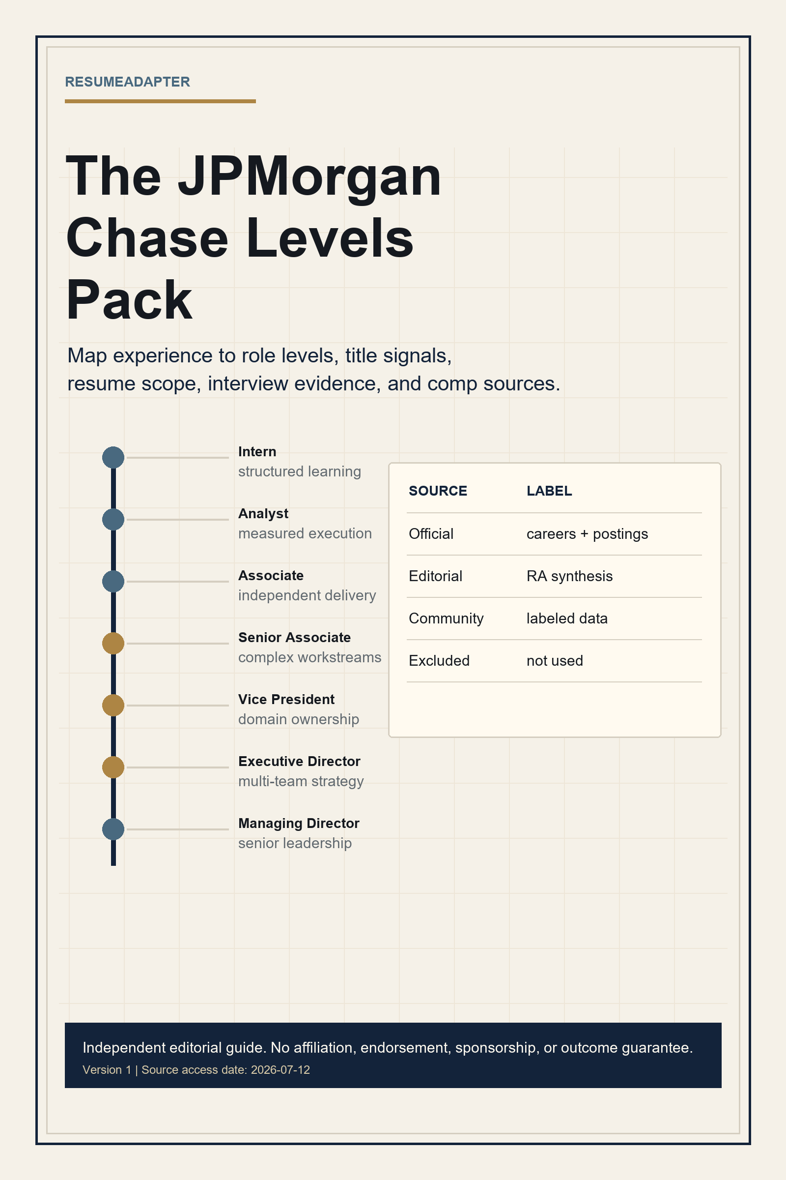 JPMorgan Level-Up Pack cover