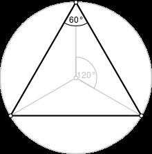 image of triangle