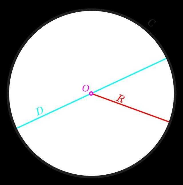 image of circle