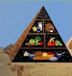image of pyramid