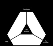 image of triangle
