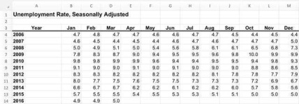 image of spreadsheet