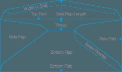 image of envelope