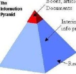 image of pyramid