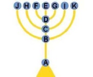 image of menorah