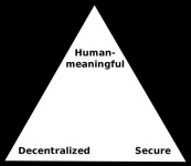 image of triangle
