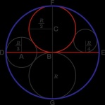 image of circle
