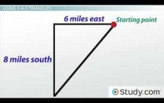 image of triangle