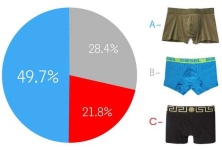 image of underwear