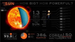 image of sun