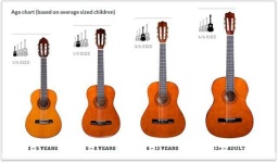 image of guitar