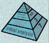 image of pyramid