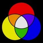 image of circle
