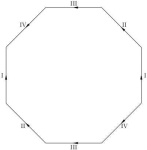 image of octagon