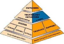 image of pyramid