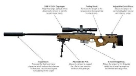 image of rifle