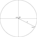 image of circle