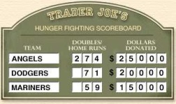 image of scoreboard