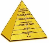 image of pyramid