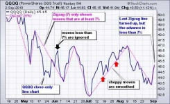 image of zigzag