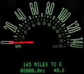 image of odometer