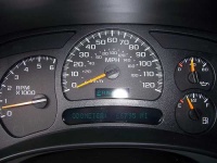 image of odometer