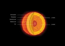 image of sun