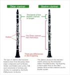 image of clarinet