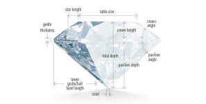 image of jewellery