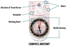 image of compass