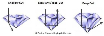 image of jewellery