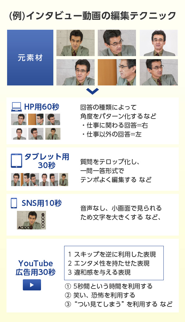 Web動画クリエイター養成講座 宣伝会議