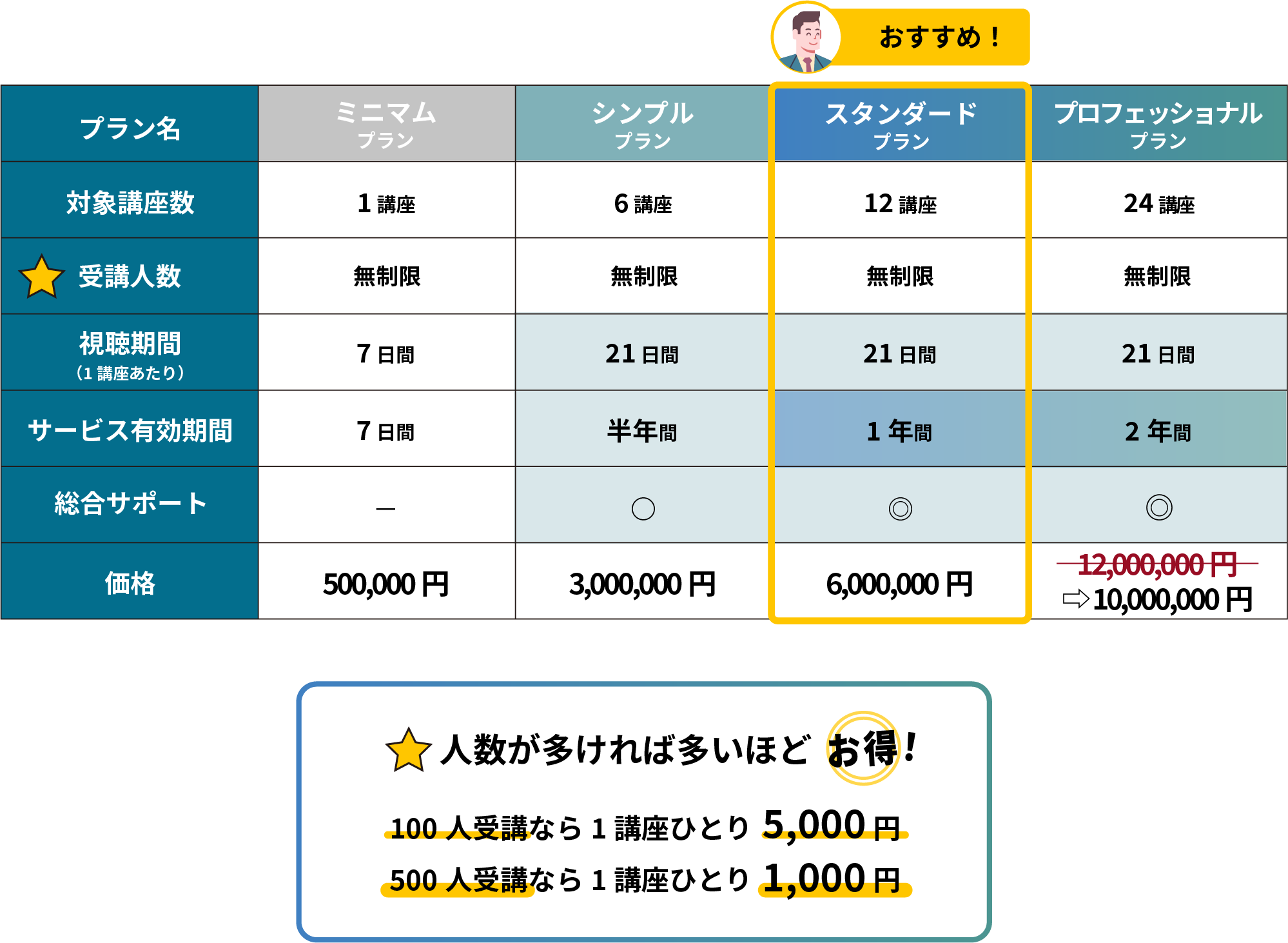 ①実務に役立つ講座