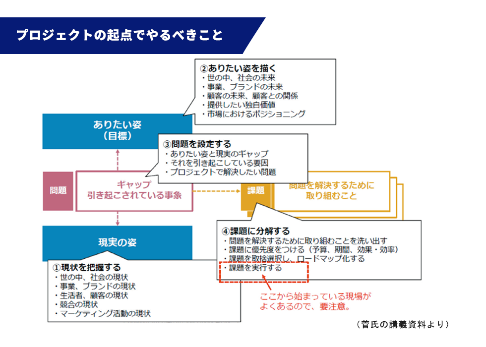 ●プロジェクトの起点でやるべきこと