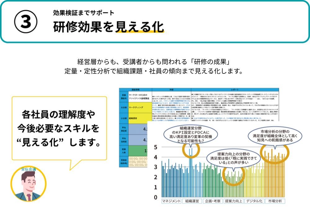 ③研修公開をみえる化