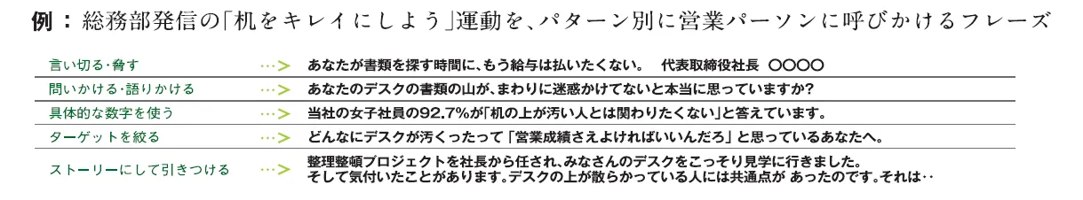 クリエイティブ ライティング講座 宣伝会議