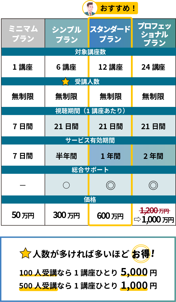 ①実務に役立つ講座