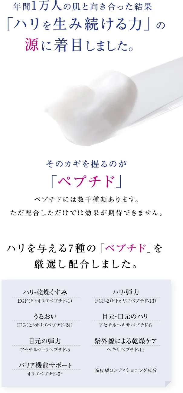 年間1万人の肌と向き合った結果「ハリを生み続ける力」の源に着目しました。