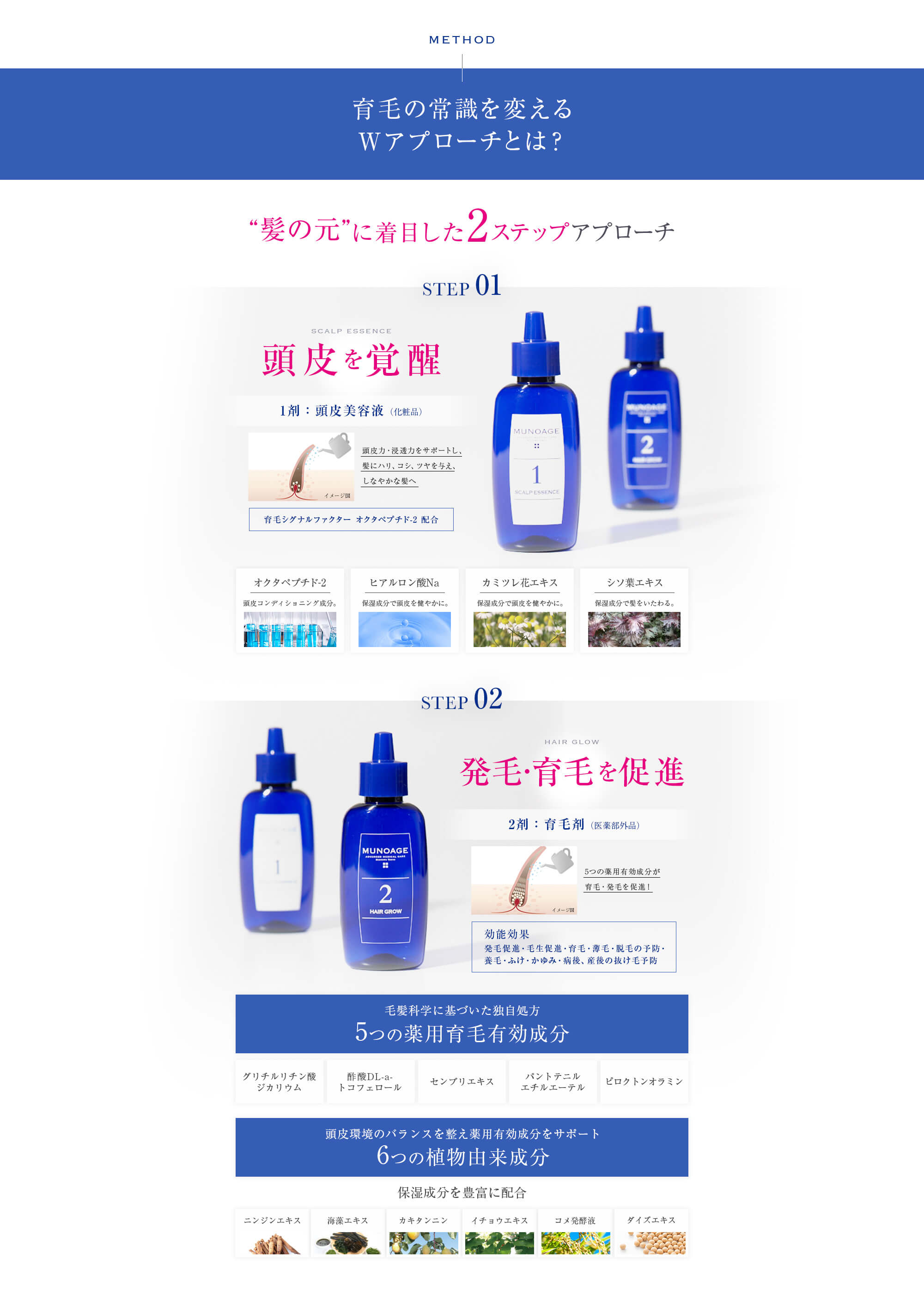 ミューノアージュ 薬用育毛剤 Wアプローチヘアプログラムトライアル