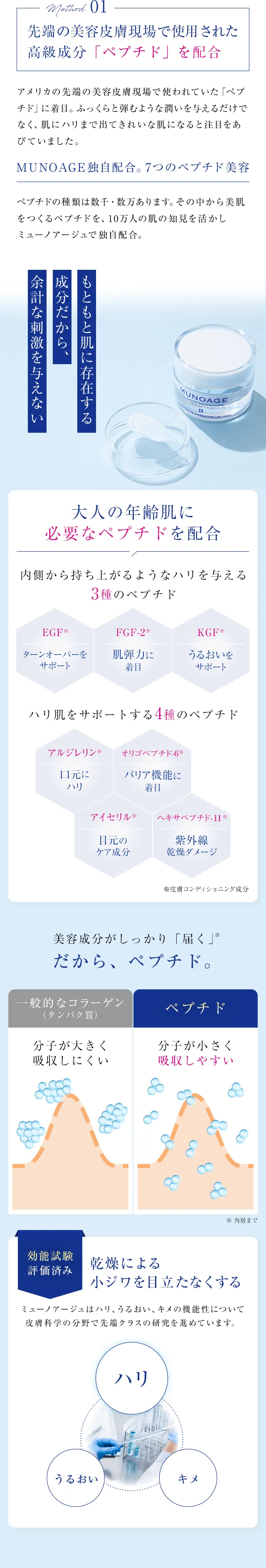 method01 先端の美容皮膚現場で使用された高級成分「ペプチド」を配合