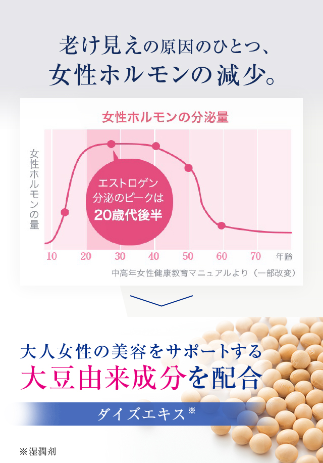 老け見えの原因のひとつ、女性ホルモンの減少。　大人女性の美容をサポートする大豆由来成分を配合 ダイズエキス