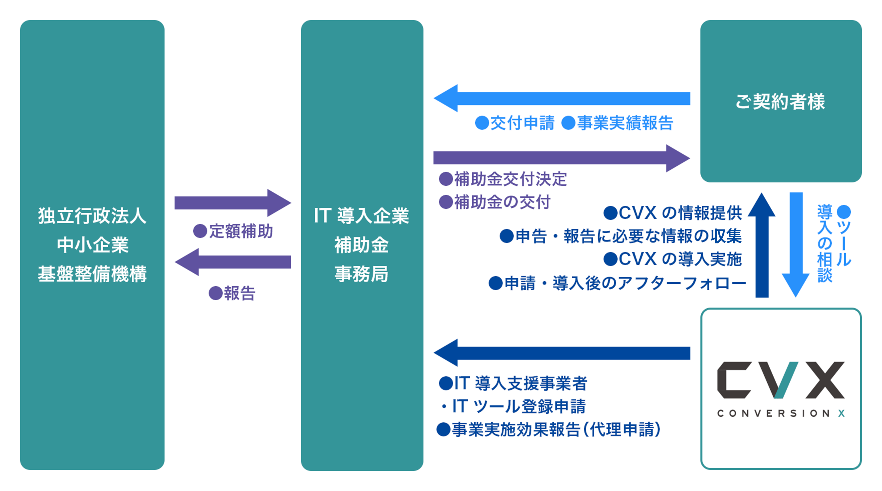 手続きの流れイメージ