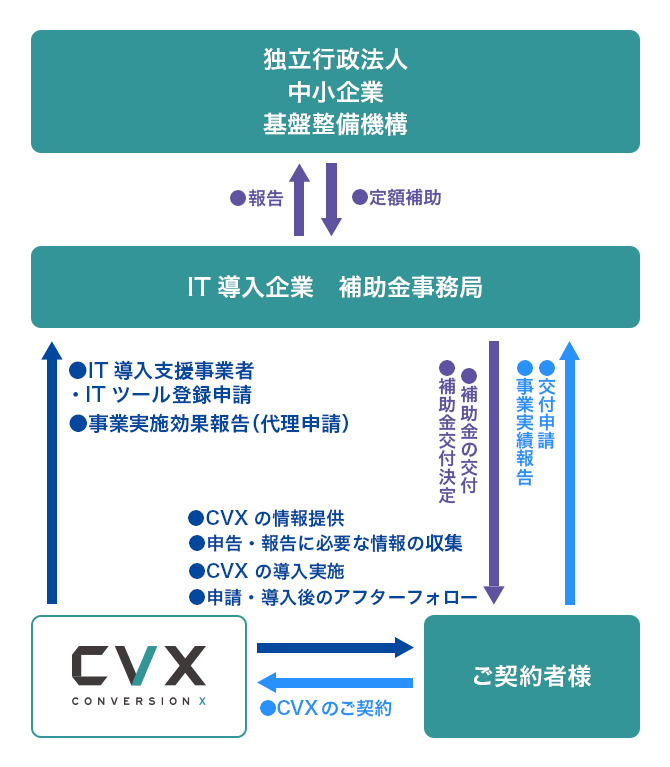 全体の流れイメージ