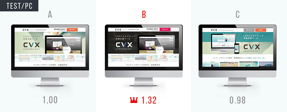 PCランディングページのA/Bテスト例