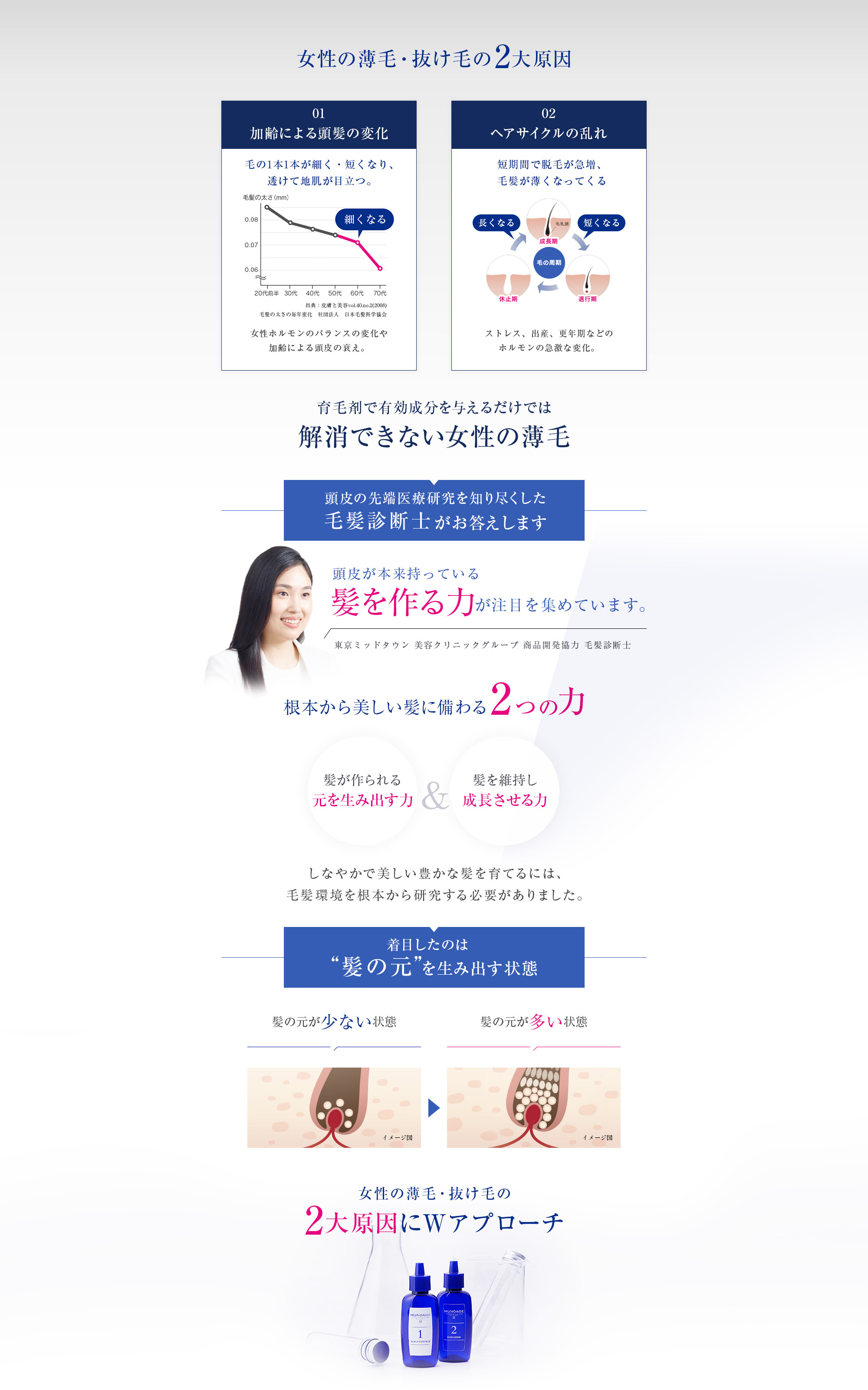 女性の薄毛・抜け毛の2大原因