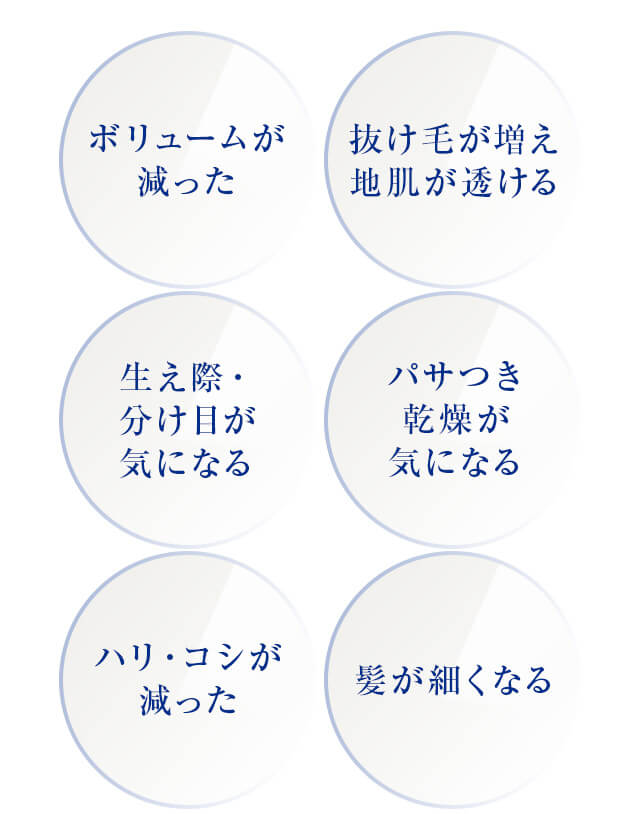 ボリュームが減った。抜け毛が増え地肌が透ける。生え際・分け目が気になる。パサつき乾燥が気になる。ハリ・コシが減った。髪が細くなる